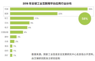 工业互联网平台的爆发增长态势