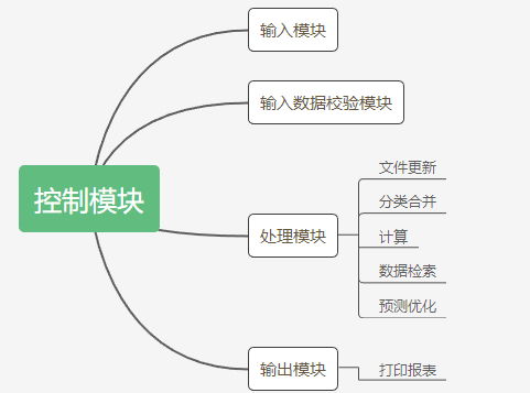 软件设计师 三 系统开发和运行知识