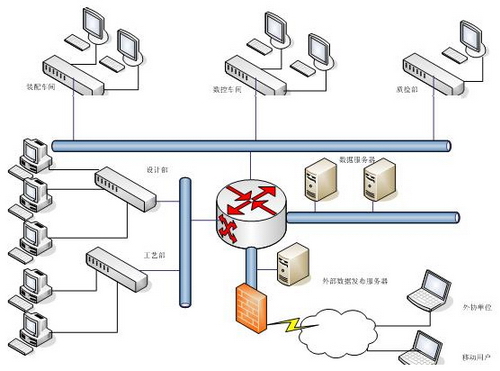 CAXA数码大方-中国知名的工业软件和工业互联网公司|CAD|PLM|MES|工业云