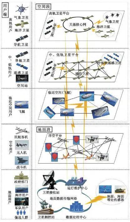 一文看懂卫星物联网系统体系架构,发展态势及主要障碍