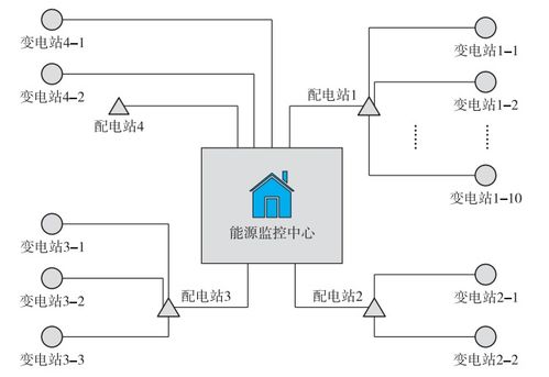 浅谈船厂电能管理及监控系统设计方案与应用研究